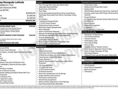 Used 2020 Jeep Renegade Latitude w/ Cold Weather Group image 43