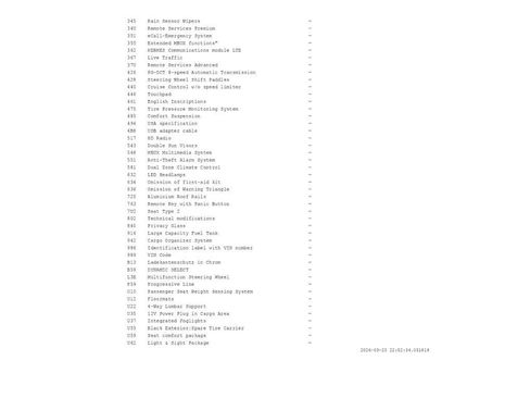 Used 2022 Mercedes-Benz GLA 250 w/ Premium Package Lite image 3