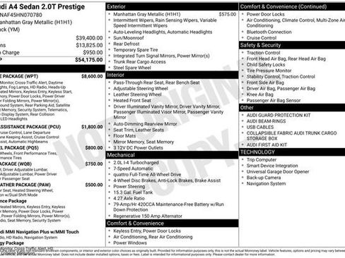 Used 2017 Audi A4 2.0T Prestige w/ Prestige Package image 42