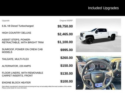 Used 2022 Chevrolet Silverado 2500 High Country image 5