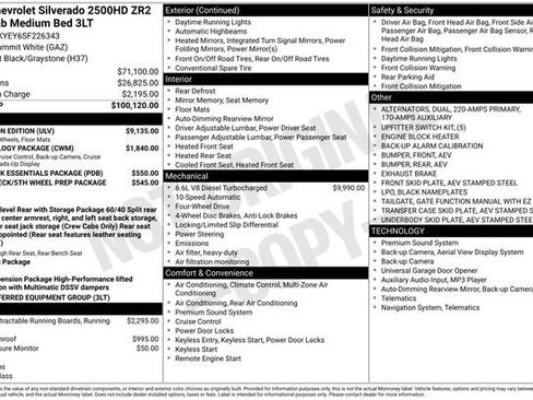 Certified 2025 Chevrolet Silverado 2500 ZR2 w/ ZR2 Bison Edition AWD/4WD image 44