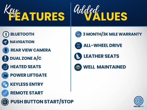 Used 2020 Ford Edge SEL w/ Convenience Package AWD/4WD image 3
