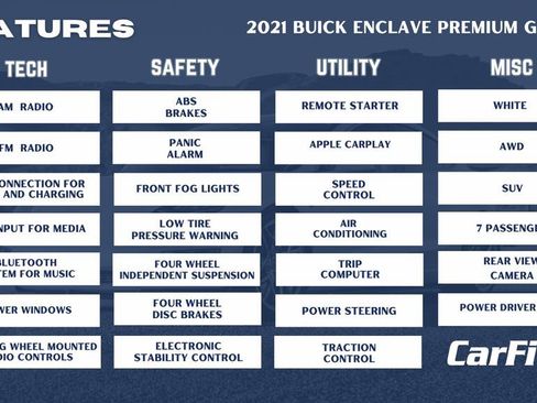 Used 2021 Buick Enclave Premium w/ Sun and Sites Package image 33