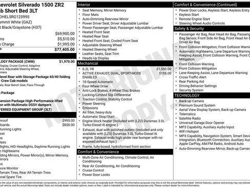Used 2024 Chevrolet Silverado 1500 ZR2 w/ Technology Package AWD/4WD image 14