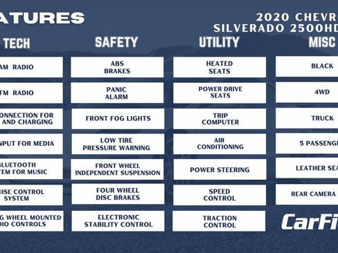 Used 2020 Chevrolet Silverado 2500 LTZ image 33