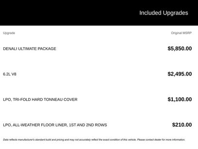 Used 2019 GMC Sierra 1500 Denali w/ Denali Ultimate Package