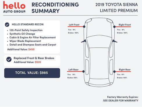 Used 2019 Toyota Sienna Limited Premium image 3