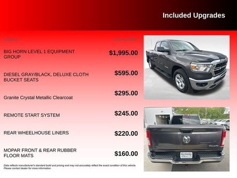 Certified 2023 RAM 1500 Big Horn AWD/4WD image 6