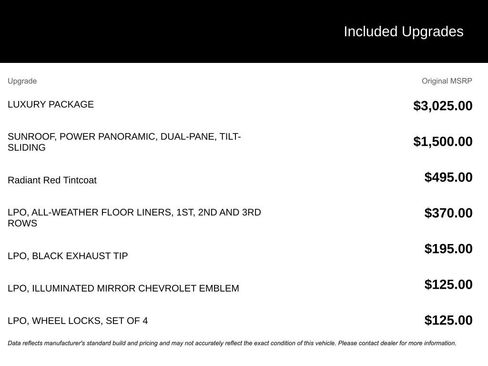 Used 2024 Chevrolet Suburban RST w/ Luxury Package image 4