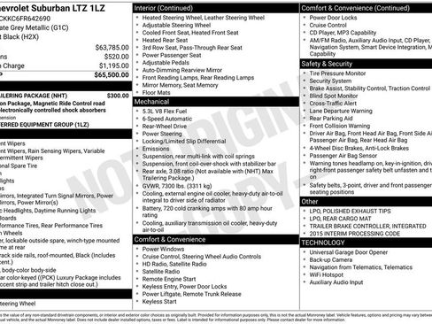 Used 2015 Chevrolet Suburban LTZ w/ Max Trailering Package RWD image 27