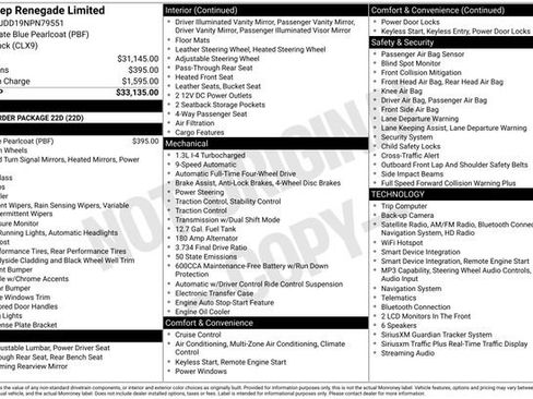 Used 2022 Jeep Renegade Limited AWD/4WD image 5