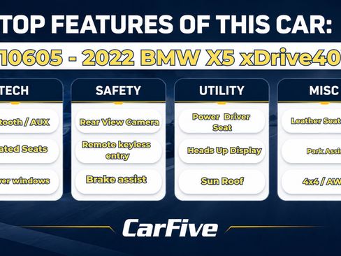 Used 2022 BMW X5 xDrive40i w/ Premium Package AWD/4WD image 30