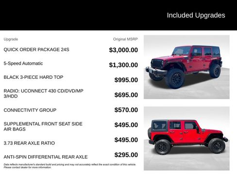 Used 2014 Jeep Wrangler Unlimited Sport w/ Quick Order Package 24S AWD/4WD image 10