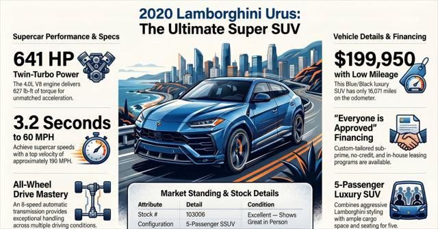 Used 2020 Lamborghini Urus AWD/4WD image 11