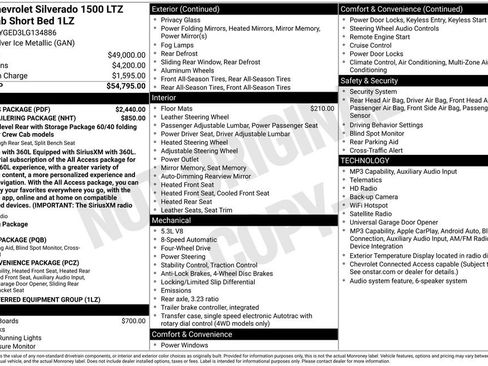 Used 2020 Chevrolet Silverado 1500 LTZ w/ LTZ Plus Package AWD/4WD image 28