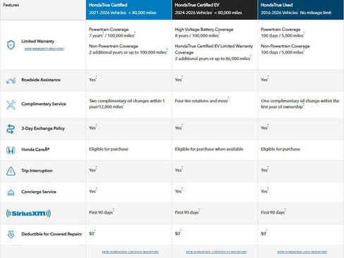 Used 2022 Honda Civic Sport image 5