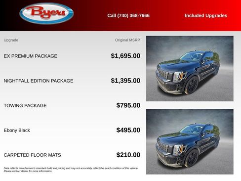Used 2022 Kia Telluride EX w/ EX Premium Package AWD/4WD image 5