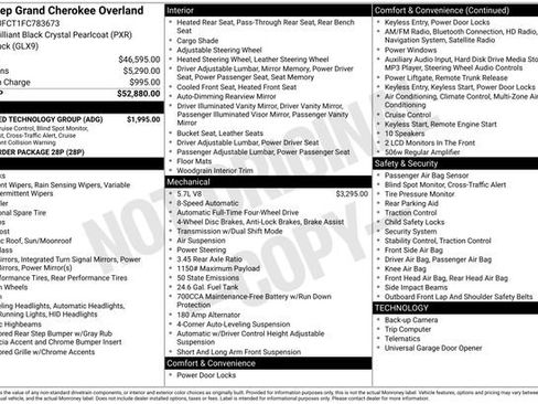 Used 2015 Jeep Grand Cherokee Overland w/ Advanced Technology Group image 23