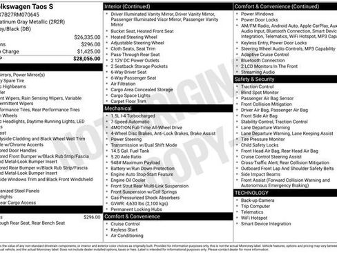 Used 2024 Volkswagen Taos S AWD/4WD image 2