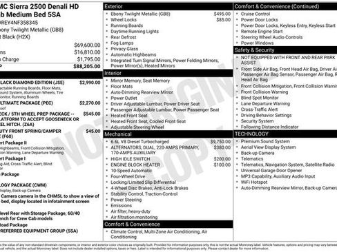 Used 2022 GMC Sierra 2500 Denali w/ Denali Black Diamond Edition image 17