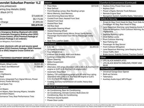 Certified 2023 Chevrolet Suburban Premier image 6