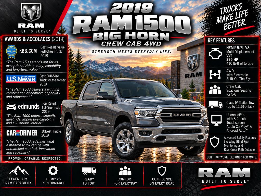 Used 2019 RAM 1500 Big Horn AWD/4WD image 2