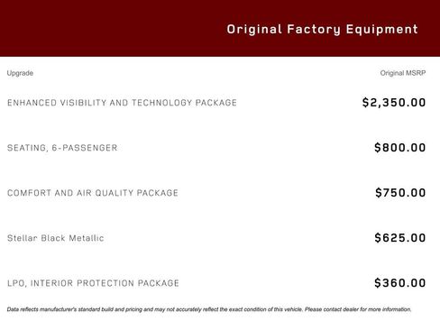 Used 2021 Cadillac XT6 Premium Luxury image 19