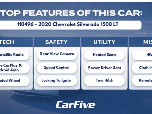 Used 2020 Chevrolet Silverado 1500 LT w/ All-Star Edition AWD/4WD image 30