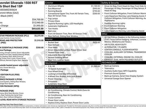 Used 2024 Chevrolet Silverado 1500 RST w/ RST All Star Premium Package image 4