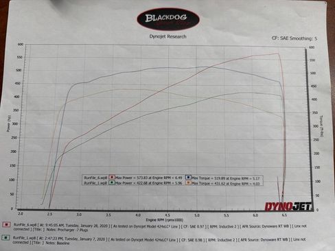 Used 2017 Dodge Challenger R/T Scat Pack RWD image 10