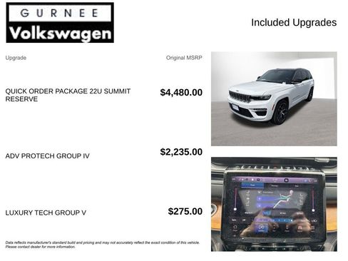 Used 2022 Jeep Grand Cherokee Summit AWD/4WD image 4