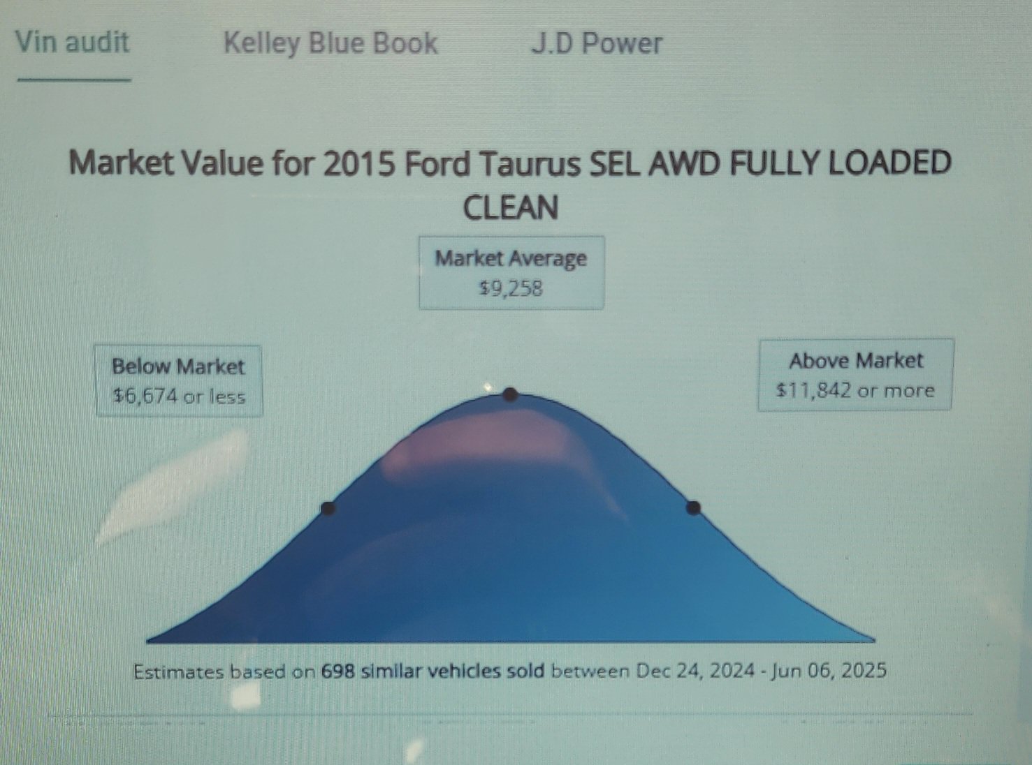 Used 2015 Ford Taurus SEL AWD/4WD image 18