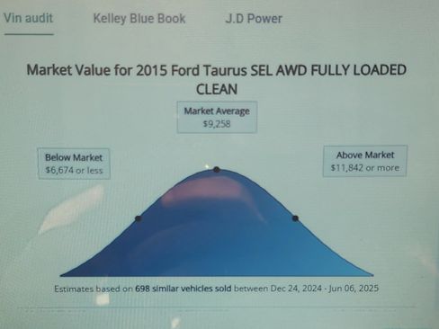 Used 2015 Ford Taurus SEL image 18