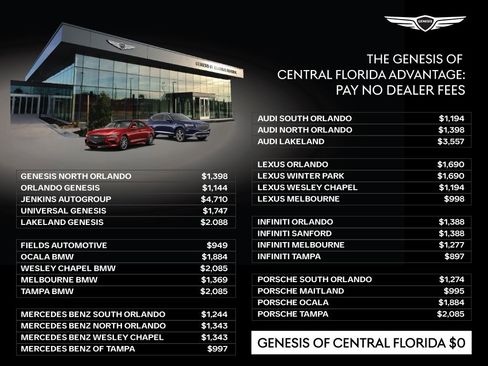 New 2026 Genesis GV70 2.5T Advanced image 3