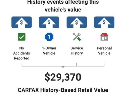 Used 2024 Hyundai Ioniq 5 SEL image 6