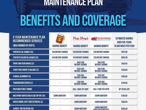 Used 2019 Chevrolet Camaro LT w/ RS Package image 2