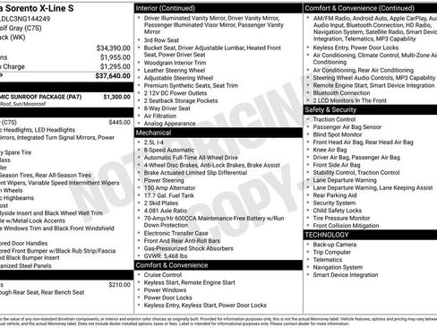 Certified 2022 Kia Sorento S w/ Panoramic Sunroof Package image 40
