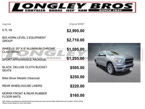 Used 2022 RAM 1500 Big Horn image 2