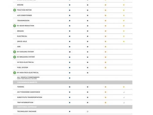 Used 2019 Volkswagen Tiguan SE w/ Panoramic Sunroof Package image 4