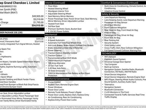 Used 2024 Jeep Grand Cherokee L Limited AWD/4WD image 18