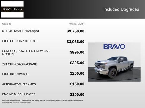 Used 2020 Chevrolet Silverado 2500 High Country w/ Z71 Off-Road Package AWD/4WD image 5