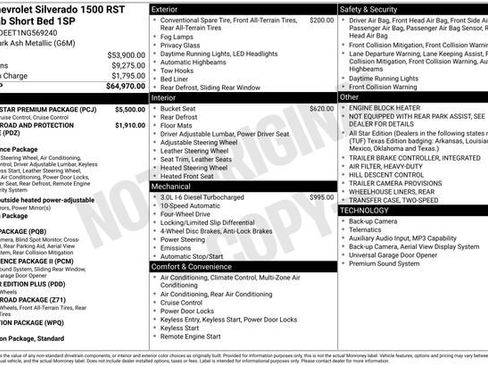 Used 2022 Chevrolet Silverado 1500 RST w/ RST All Star Premium Package AWD/4WD image 32