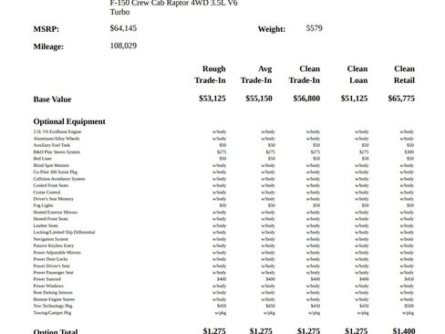 Used 2021 Ford F150 Raptor w/ Equipment Group 801A High image 3