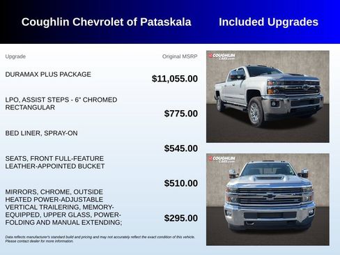 Used 2019 Chevrolet Silverado 2500 LTZ w/ Duramax Plus Package AWD/4WD image 3
