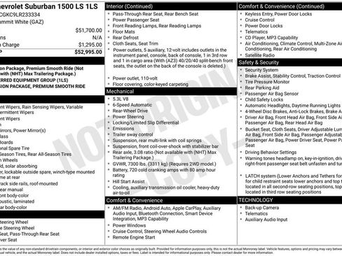 Used 2020 Chevrolet Suburban LS RWD image 6