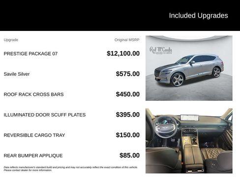 Used 2022 Genesis GV80 3.5T w/ Prestige Package 07 AWD/4WD image 5