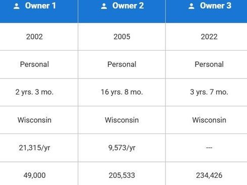 Used 2002 Ford F250 Lariat image 3