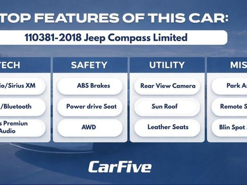 Used 2018 Jeep Compass Limited w/ Navigation Group AWD/4WD image 34