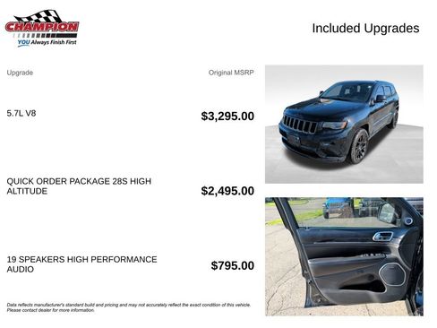 Used 2015 Jeep Grand Cherokee High Altitude AWD/4WD image 4