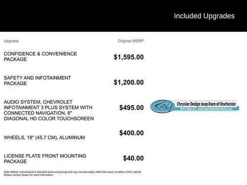 Used 2023 Chevrolet Equinox LT AWD/4WD image 32